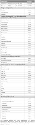 Interferon type I signature associated with skin disease in juvenile dermatomyositis